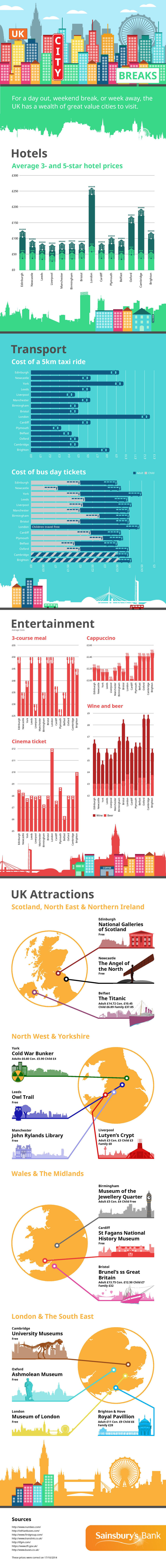 Stag Do City Price Guide